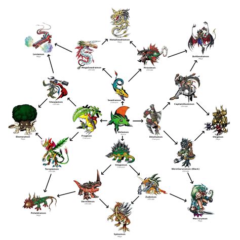 Bukamon evolution chart  Vital Hero has a set of Dim Cards and online features to feel a custom journey with your Digimon